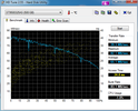 HD Tune: Iomega eGo Portable USB 3.0