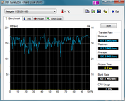 HDTune, USB 3.0 via OneLink Dock