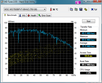 WD 750 GB HDD