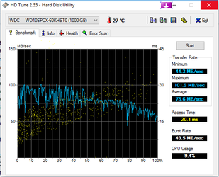 HD Tune results