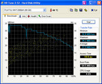 HDTune hard disk performance