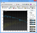 Systeminfo HDTune