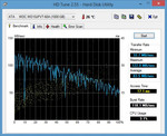 The average transfer rate was 83.5 MB/s