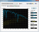 HD Tune 73MB/s