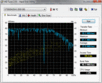 System info HDTune