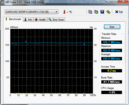 HDTune: 156 MB/s read