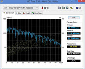 HD Tune: 92 MB/sec reading