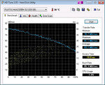 HDTune rating