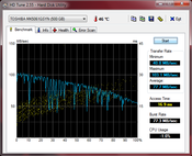 HDTune results