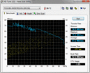 HD Tune @Toshiba 5400 RPM: 61MB/s read