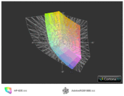 color space comparison AdobeRGB
