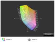 color space comparison sRGB