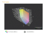 HP ProBook 6460b LG645EA vs. Adobe RGB