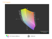 HP ProBook6560b vs. sRGB