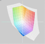 HP ProBook 4330s vs. sRGB (t)