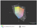 HP EliteBook 2170p vs. sRGB(t)