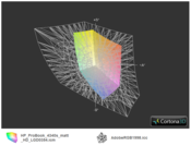 ICC HP 4340s vs. AdobeRGB(t)