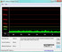 Systeminfo DPC Latency Checker