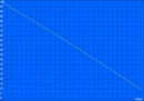 Minimale runtime  (Classic Test)