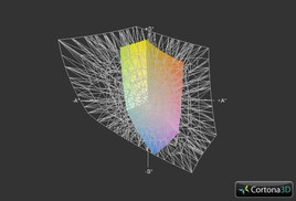 HP 8470p vs Adobe RGB