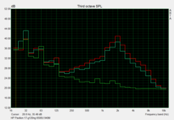 System noise: red/cyan = load, green = idle