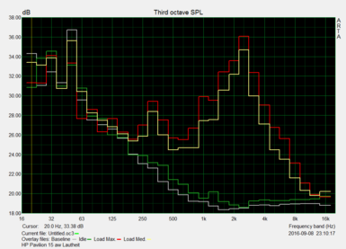 Fan emissions.