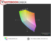 ProBook 6570b vs. ProBook 6560b