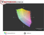 ProBook 6570b vs. sRGB