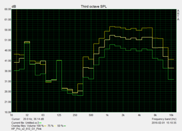 Pink Noise (Speakers)