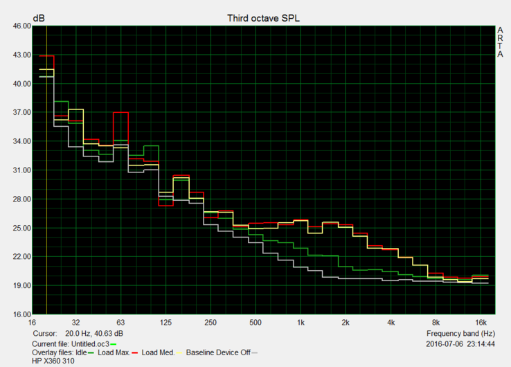 Sound characteristics of the HP x360 310 G1