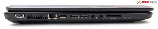 Left: VGA, RJ-45, HDMI, 2x USB 2.0, Headphones, Mic, Card Reader