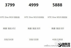 HTC 10 variants leak via Chinese website MyDrivers