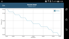 GFXBench: Battery consumption