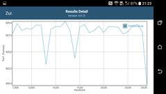 GFXBench: Performance