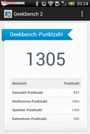 The One SV scored 1305 points during the GeekBench 2 benchmark.