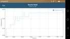 GFXBench: Temperature development