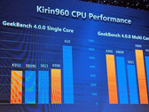 Huawei HiSilicon Kirin 960 benchmark results, official presentation