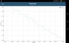 GFXBench Manhattan: Battery consumption