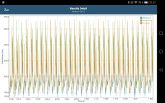 GFXBench Manhattan: Frametimes