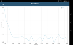 GFXBench Manhattan: Performance