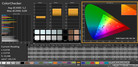 ColorChecker (sRGB)