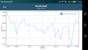 GFXBench 3.0: Performance over time