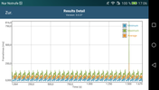 GFXBench 3.0: Frame times