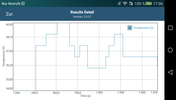 GFXBench 3.0: Temperature development