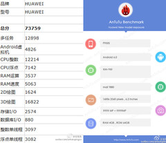 Huawei P9 Max specifications leak on AnTuTu