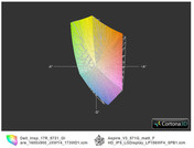 Inspiron 17R-5721 vs. Aspire V3-571G FHD IPS (t)