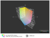 Aspire 3750 vs. sRGB (t)