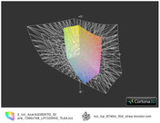 ICC Aspire 3820TG vs HP 8740w Dreamcolor (t)