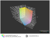 Color spectrum: Aspire 3830TG vs. AdobeRGB (t)