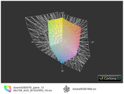 Color spectrum: Aspire 3830TG vs. AdobeRGB (t)